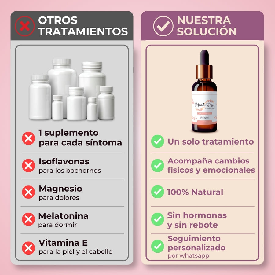 Tabla comparativa MenoSíntoma